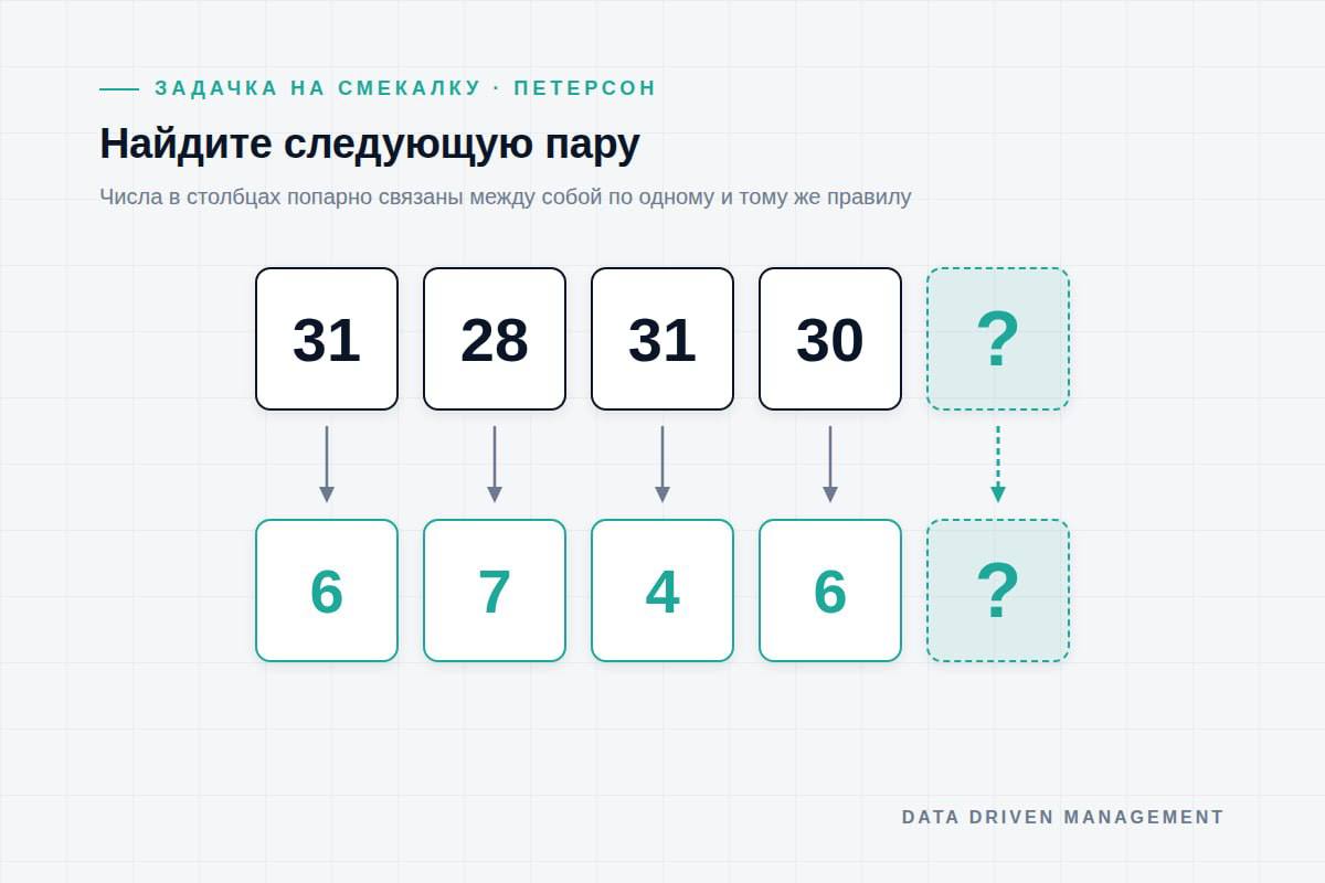 Иллюстрация к задачке: Подсказка к задачке про пары чисел — и как устроено запоминание