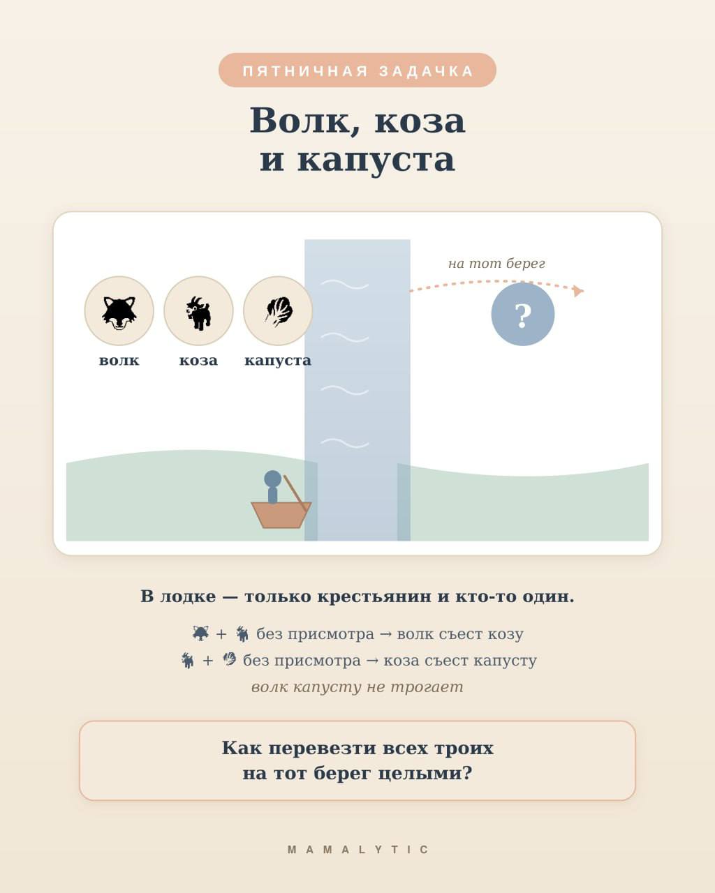Иллюстрация к задачке: ПЯТНИЧНАЯ ЗАДАЧКА: ВОЛК, КОЗА И КАПУСТА