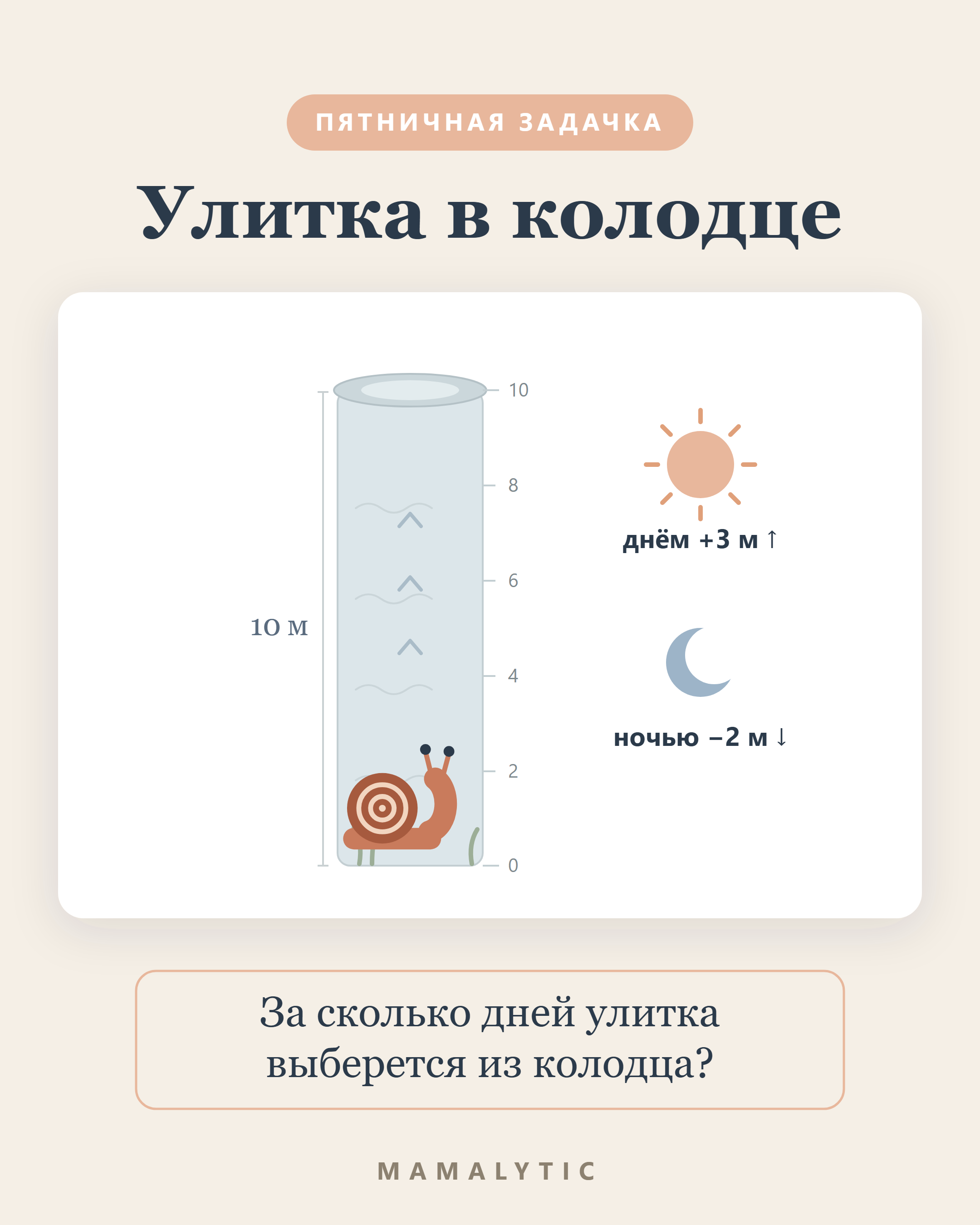 Иллюстрация к задачке: Пятничная задачка: улитка в колодце
